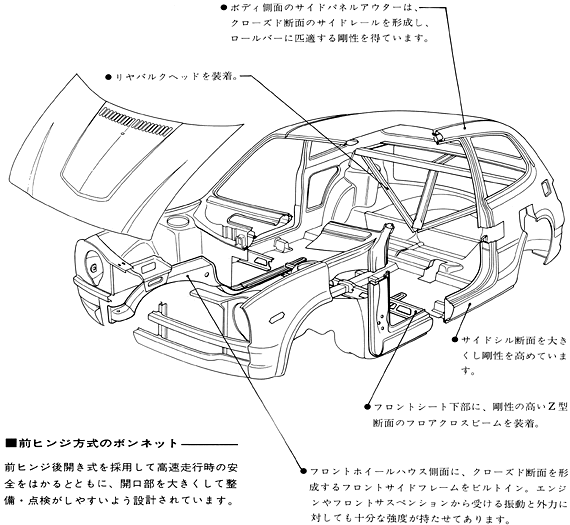 軽く、頑丈なモノコックボディ