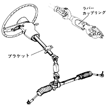 ブラケット　ラバーカップリング