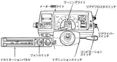 インストルメントパネル