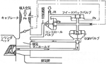 排気ガス再循環装置(EGR) 