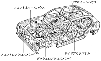 モノコックボディ