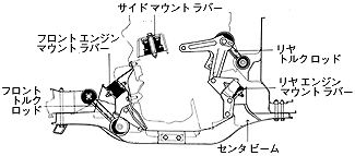 サブフレームレスのエンジンマウント