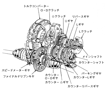 オーバードライブ機構付ホンダマチックトランスミッション