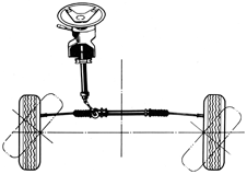 ラック&ピニオン式ステアリング 