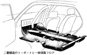 二重構造のトーボードと一体球面フロア