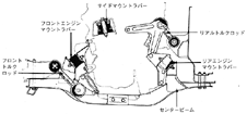 エンジンマウント方式