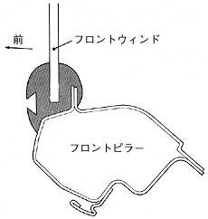風切り音を軽減するフロントピラー(断面図)