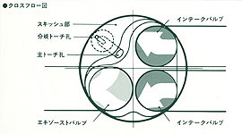 クロスフロー図