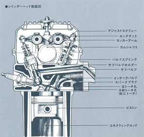 シリンダーヘッド断面図