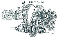 ホンダマチック３AT