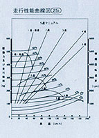 走行性能曲線図25i