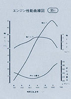 エンジン性能曲線図35i