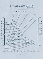走行曲線図35i