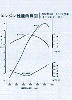 エンジン性能曲線図2