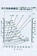 走行性能曲線図1