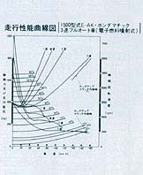 走行性能曲線図2