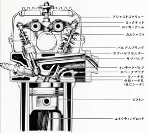 シリンダーヘッド断面図