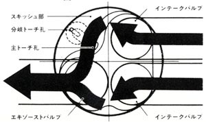 クロスフローシステム図