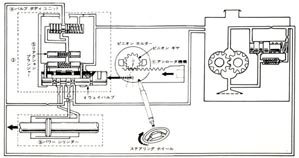 パワーステアリングシステム図 