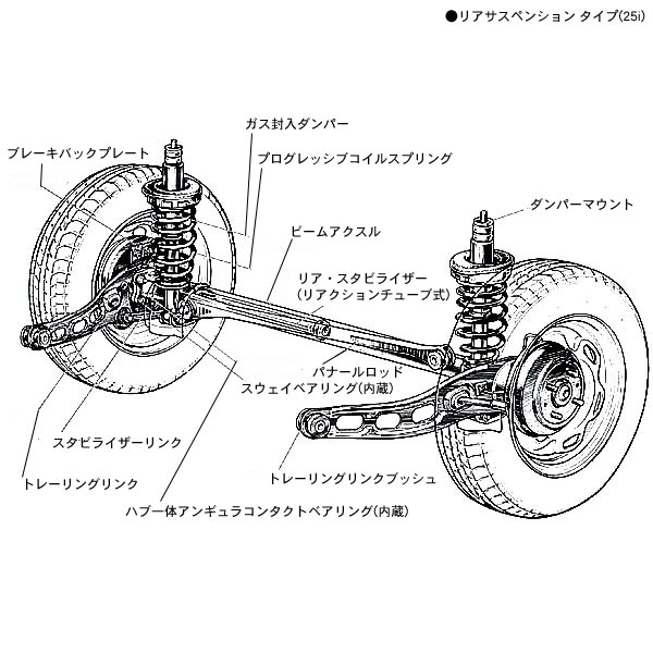 Civic Ballade 19 9