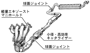 4-2-1-2 スーパーエキゾーストシステム