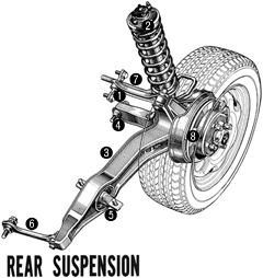 REAR SUSPENSION