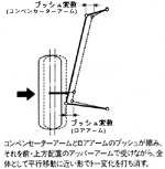 ゼロ・サイドフォースステア