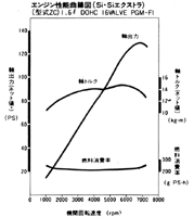 エンジン性能曲線図