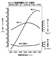 エンジン性能曲線図