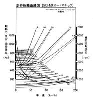 走行性能曲線図