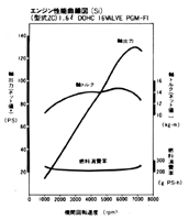 エンジン性能曲線図