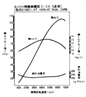 エンジン性能曲線図