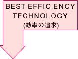 BEST EFFICIENCY TECHNOLOGY