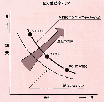 全方位効率アップ