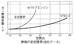 燃焼の安定限界（当社データ）