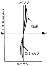 フロント