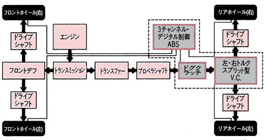 機能特性