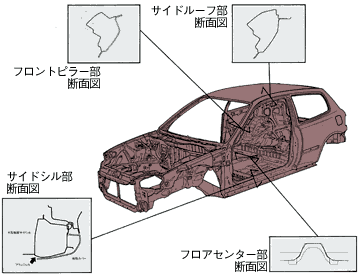 ボディ断面図