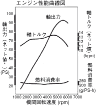 1.5L VTEC-E