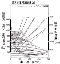 ロックアップ機構付7ポジション4速オートマチック