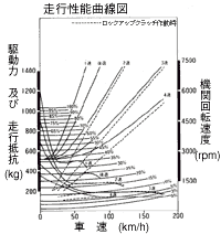 ロックアップ機構付4速オートマチック