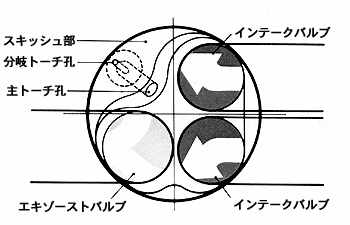 ●クロスフロー図