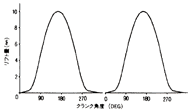 高時速