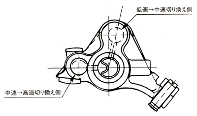 ロッカーシャフト構造図 