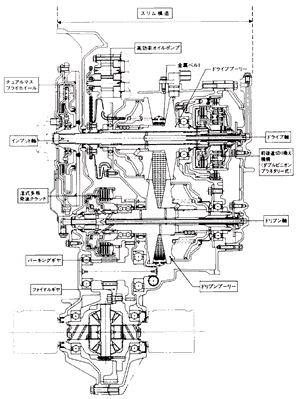 ホンダマルチマチック構造図