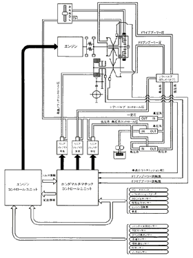 ホンダマルチマチック制御システム図