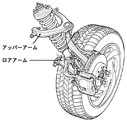フロント・ダブルウイッシュボーン・サスペンション 