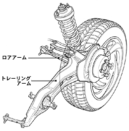 リア・ダブルウイッシュボーン・サスペンション