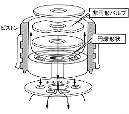 新バルブ機構の構造