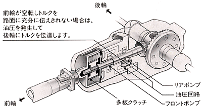 デュアルポンプシステム作動イメージ図